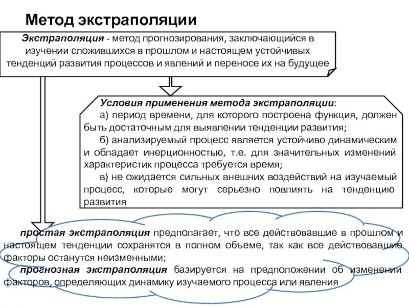 Методы экстраполяции в прогнозировании. Метод экстраполяции метод планирования. Методы экстраполяции в экономическом прогнозировании. Прогнозная экстраполяция.