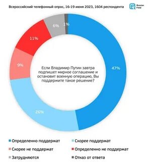 Статистика измен женщин