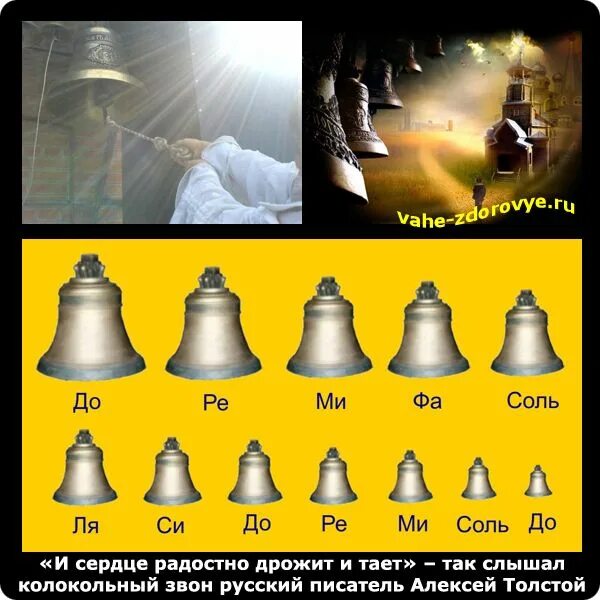 Сколько звуков способен издать колокол. Виды колоколов. колокольные звуки. виды звучаний колокола. что бывает колоколом.