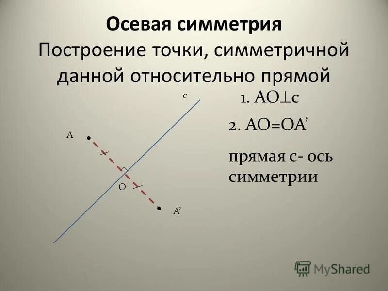 Осевая симметрия является отображением плоскости на себя. Построение осевой симметрии. Построение точки симметричной данной. Построение симметричных точек. Симметричные точки относительно прямой.