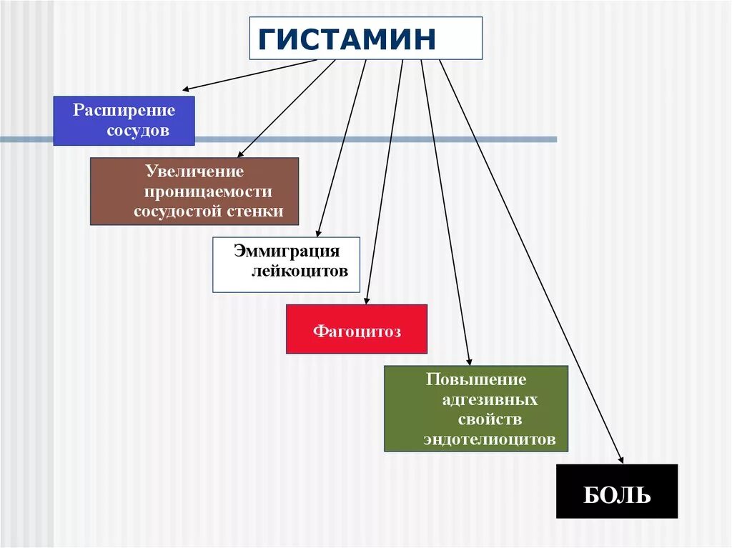 Гистаминоз