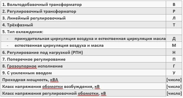 Ркн маркировка. Ркн маркировка