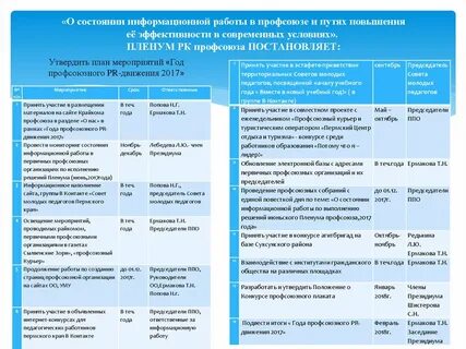 Счетная комиссия конференции территориальной организации профсоюза обнаружила
