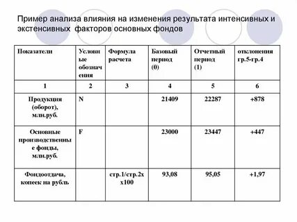 Анализы примеры для студентов