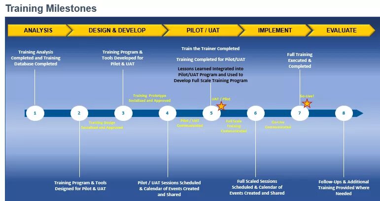 Roadmap for implementation. Roadmap milestone. Этапы проекта фазы milestone. Life milestones. Roadmap student book