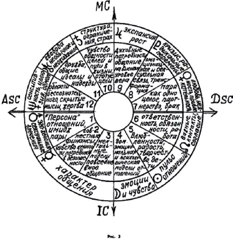 Натальные знаки расшифровка. Расшифровка планет в натальной карте. Обозначения планет в натальной карте символы. Обозначения в натальной карте расшифровка. Расшифровка знаков в натальной карте обозначение.