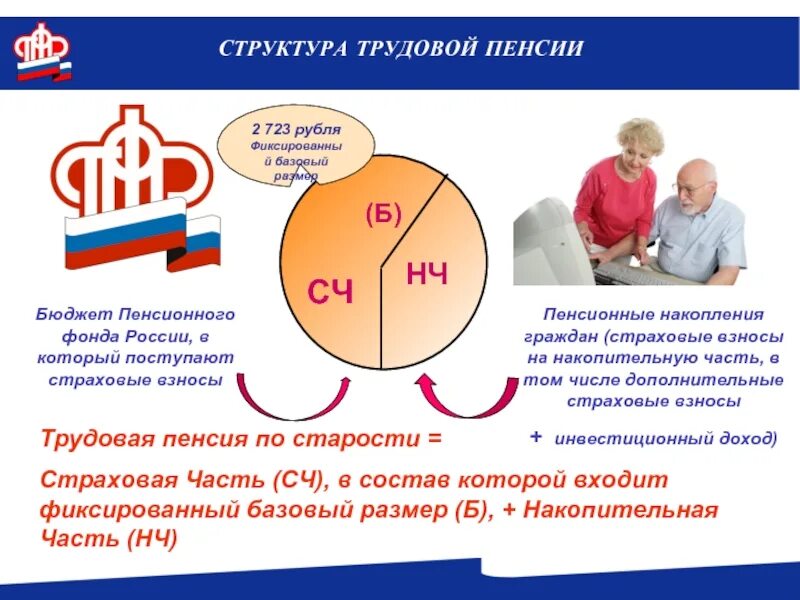 Размер базовой части страховой пенсии. Трудовая пенсия по старости. Страховая пенсия. Структура пенсии по старости. Структура трудовой пенсии.