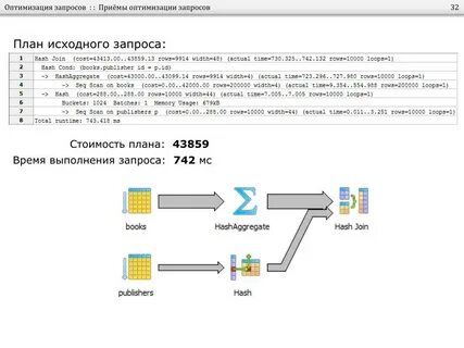 Оптимизация под запросы