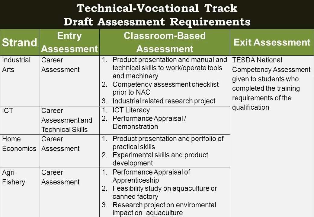 Assessment practices. Practicality assessment. assessment requirements.. примеры ассесмент тестов. economic assessment.