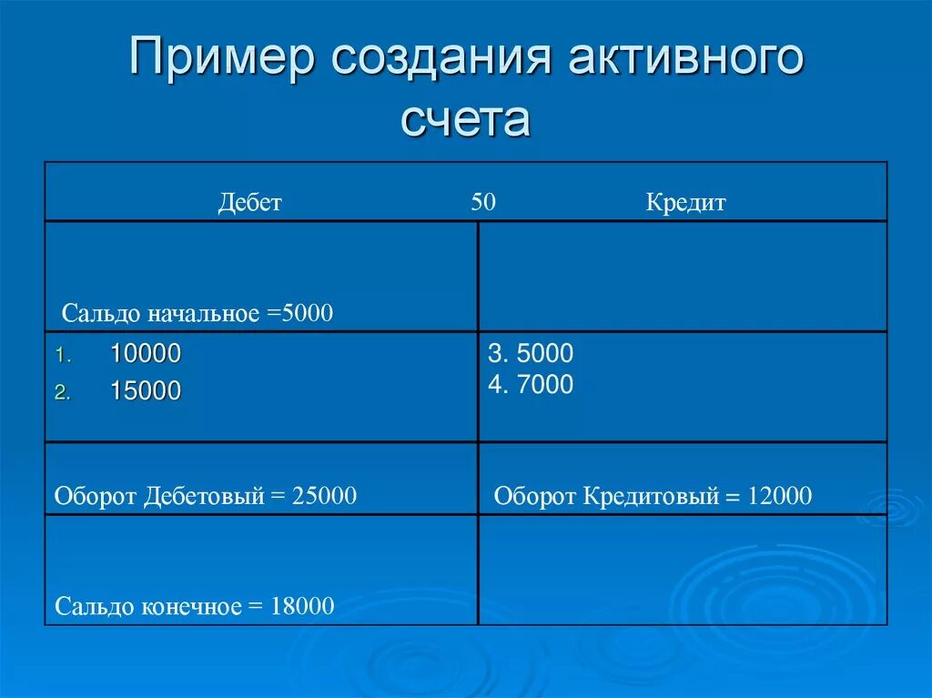 Дебет. Дебетовый оборот счета. Пример создания пассивных счета. Кредитование пассивного счета.