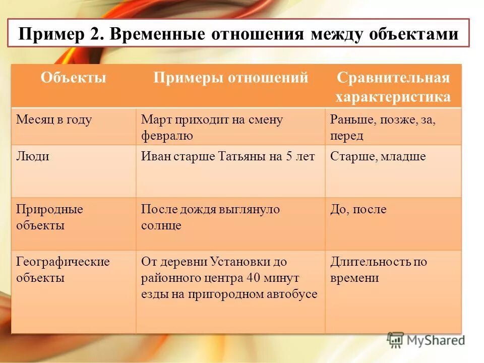 Временная примеры. Временные отношения. временные отношения примеры. отношения в информатике примеры. отношения между объектами примеры.
