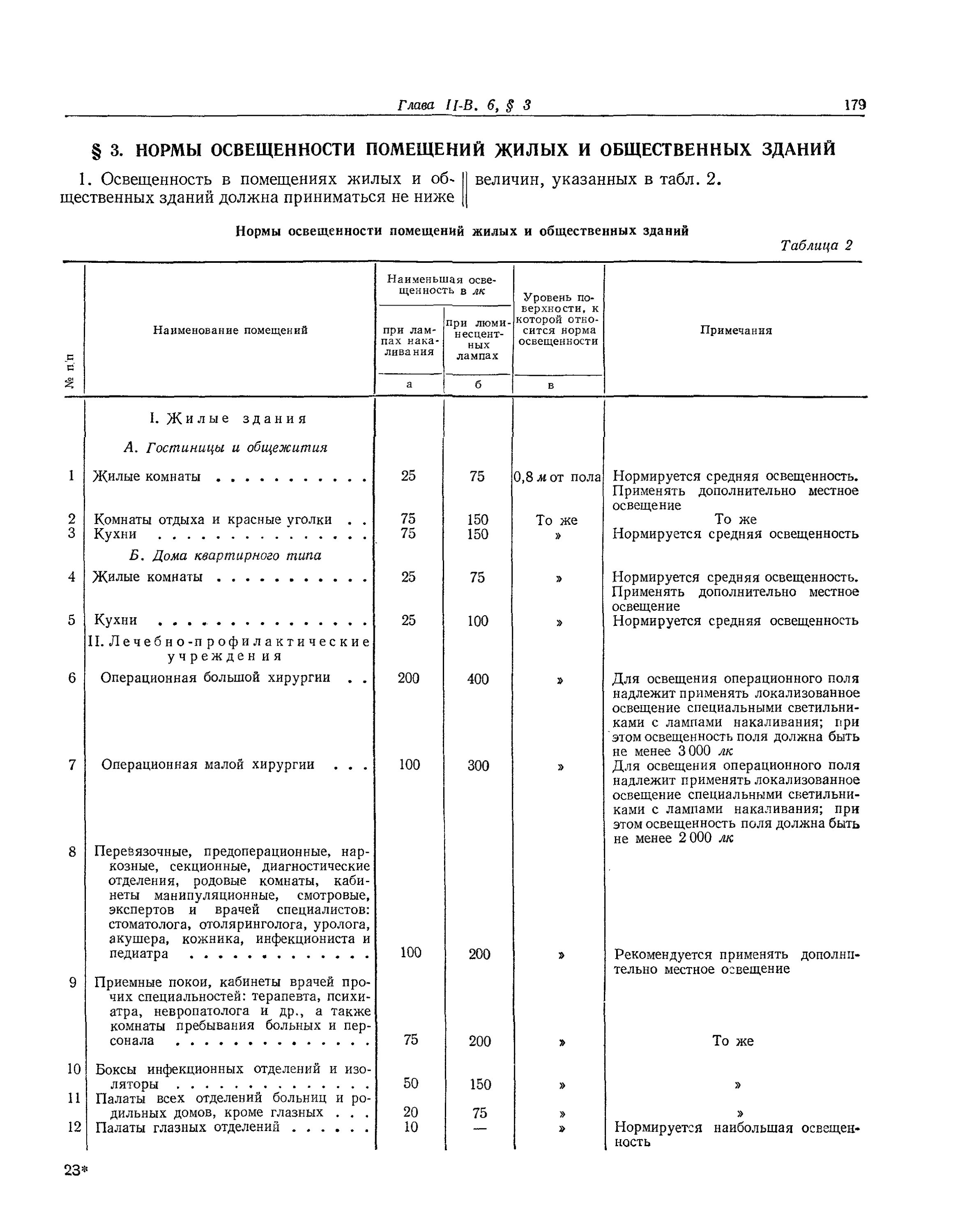 Норма жилой комнаты. Нормы освещенности жилых помещений. Нормы освещенности по СНИП. Нормы освещенности СНИП. Нормы искусственного освещения в жилых помещениях.