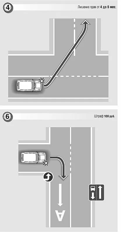 Пересечение сплошной линии разметки. Разворот через прерывистую линию разметки. Наезд на сплошную линию разметки штраф. При повороте налево наехал на сплошную линию разметки. Выезд на встречную полосу на повороте