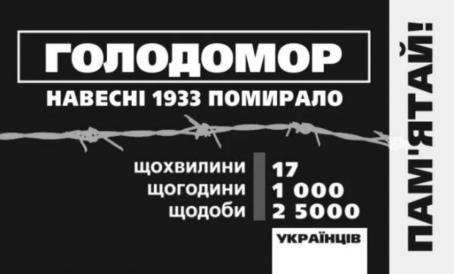 Голодомор в Украине 1932-1933. Жертвы Голодомора 1932-1933.