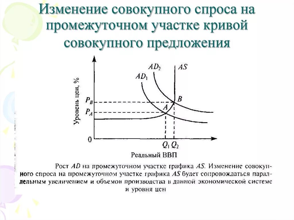 Валовый спрос. Увеличение совокупного спроса и уменьшение совокупного предложения. изменение совокупного спроса график. кривая совокупного предложения график. кривой совокупного предложения и совокупного спроса.