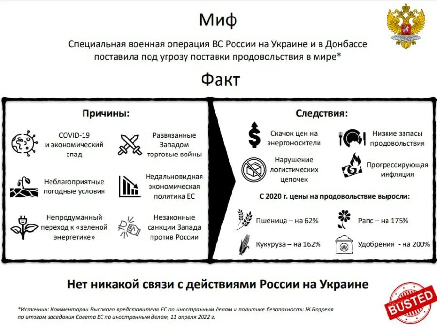 Военная операция комментарии. Причины специальной военной операции. Специальная Военная операция инфографика. Причины продовольственного кризиса. Развенчиваем мифы распространяемые руководством Евросоюза.