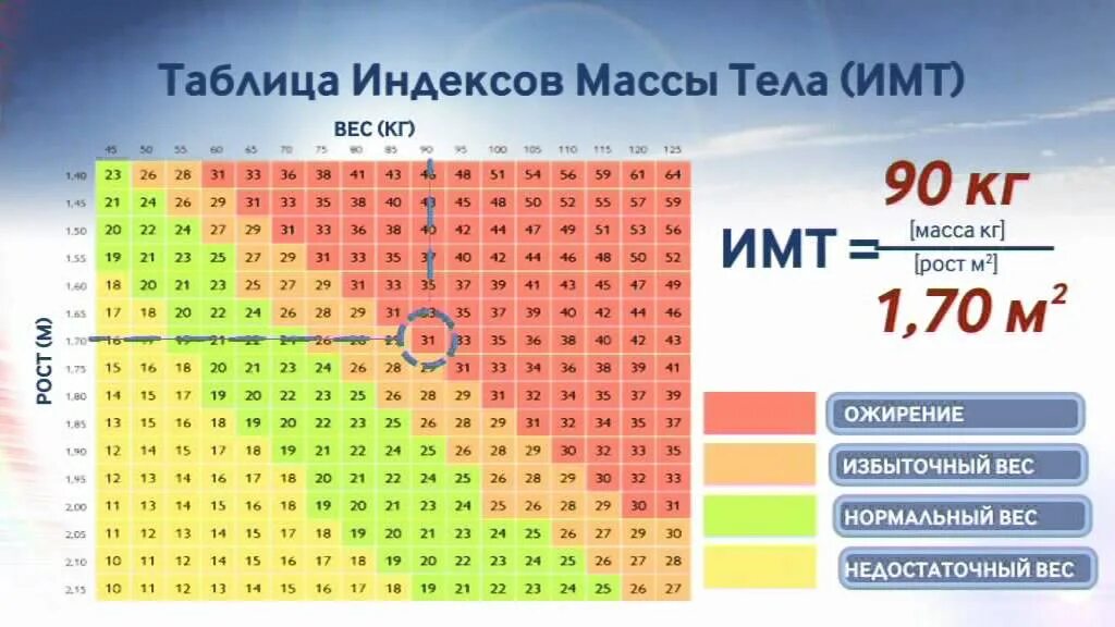 Масса тела военкомат. Таблица соотношения роста и веса в военкомате. Масса тела военкомат. Норма веса для военкомата. Масса тела военкомат.
