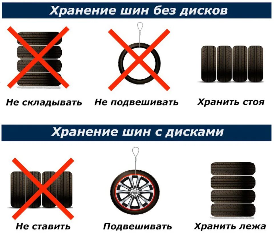 Вертикально или горизонтально хранить шины