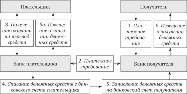Денежных средств по требованию получателя. Расчеты в форме перевода электронных денежных средств схема. схема расчетов электронными деньгами. схема расчетов электронными денежными средствами. схема по переводам денежных средств.