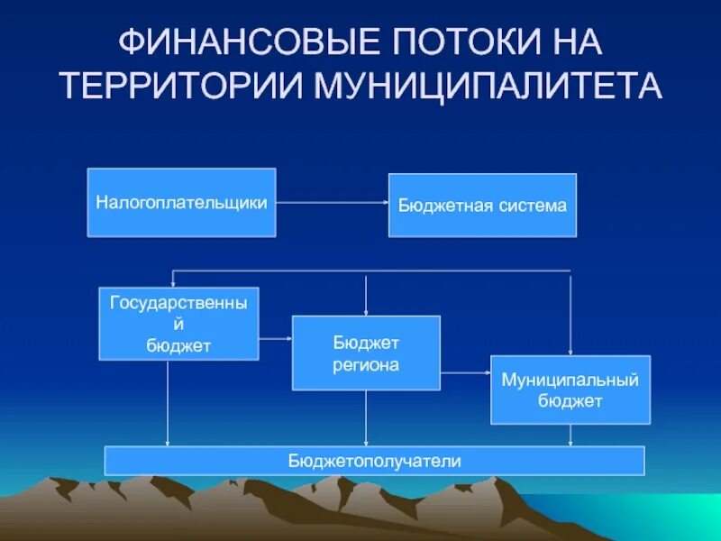 Финансовые потоки информации. Финансовый поток. Финансовые потоки России. Поток финансирование. Финансовые потоки в бюджетной системе.