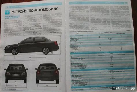 Фор инструкция