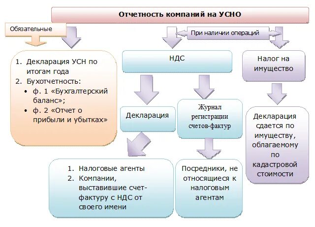 Усн 6 маркетплейс