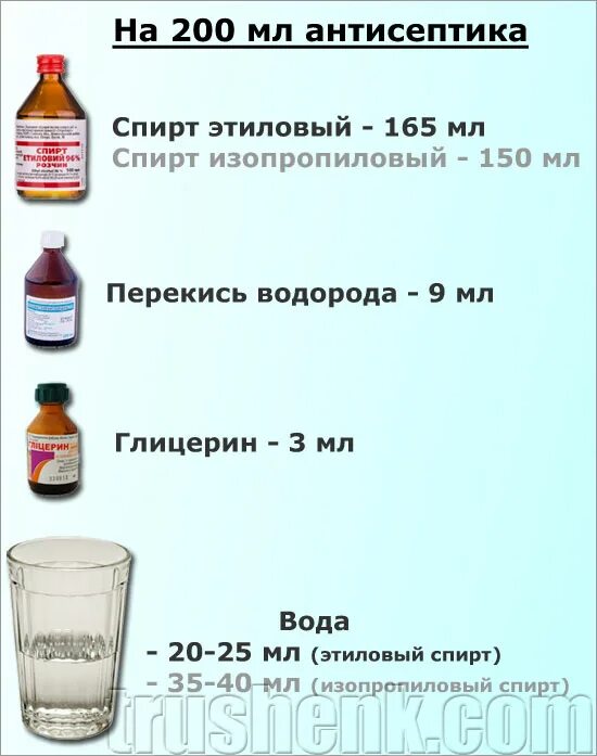 5 от 200. Как развести 100 мл спирта. Пропорции спирта и воды. Пропорции смешивания спирта.