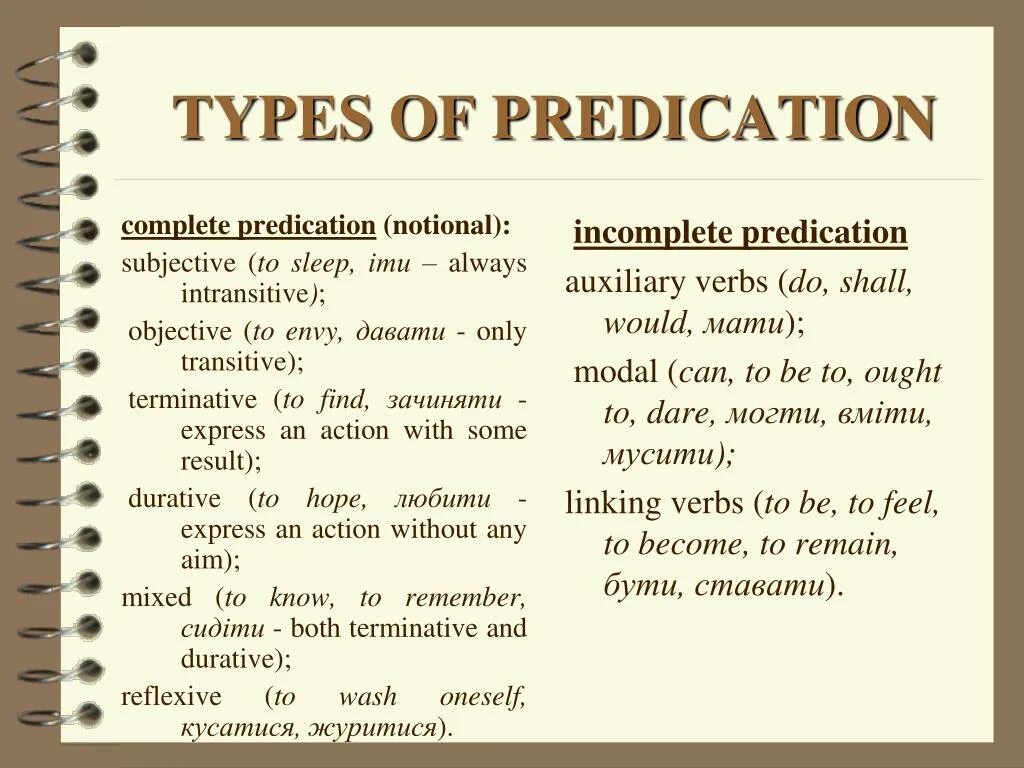 Types of Predicate. Predicate в английском языке. Types of Predicate в английском. Verbal Predicate в английском языке.