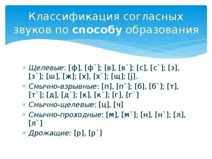 Звуки по способу образования