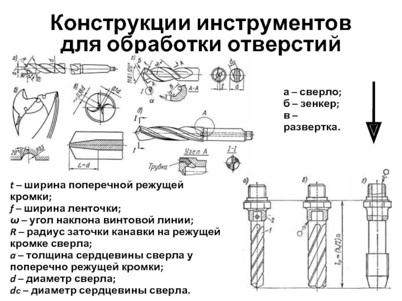 Какой инструмент используется для обработки отверстий. Сверло зенкер чертеж. угол наклона поперечной режущей кромки сверла. режущие инструменты для обработки отверстий сверла спиральные. углы сверла развертки зенкера.