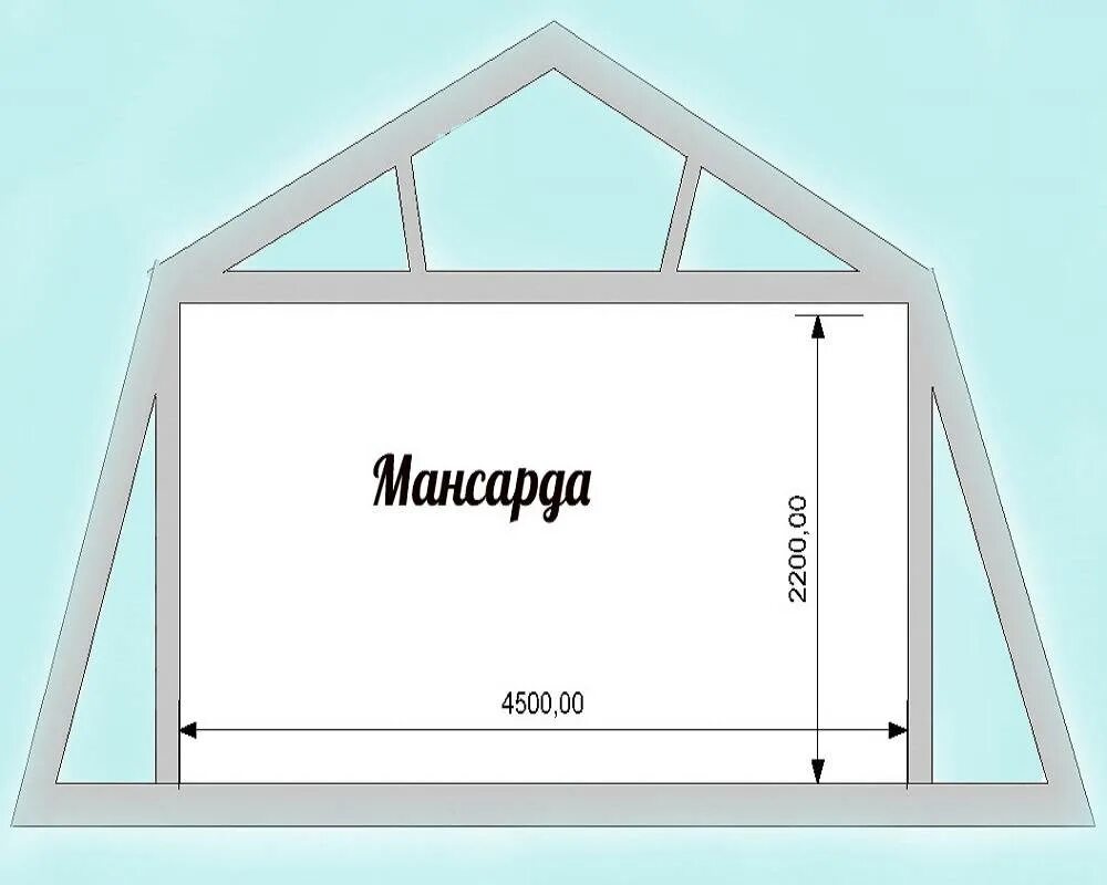 Нарисовать крышу мансардную крышу