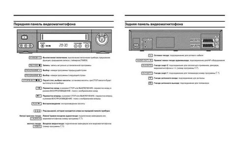 Инструкция видеомагнитофона