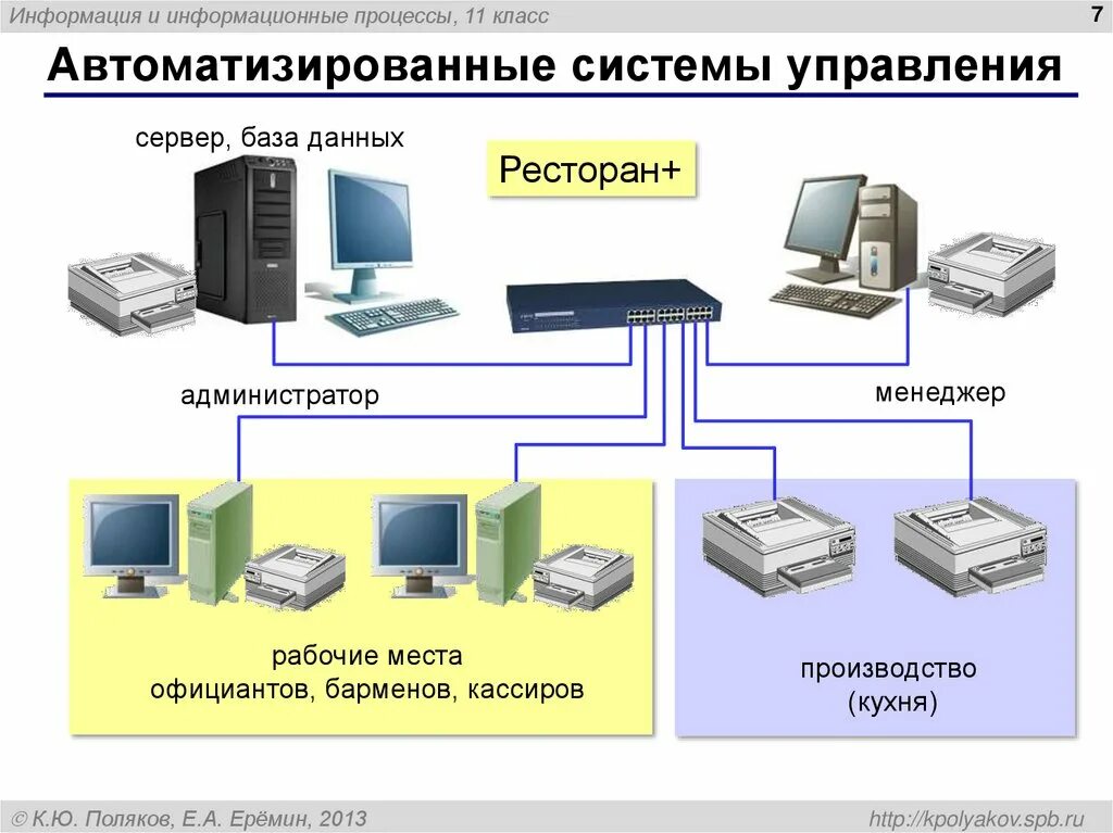 Вкр информационная система. Система управления асу. автоматизированные системы управления асу. автоматезированнаясистемауправления. информационные технологии асу.