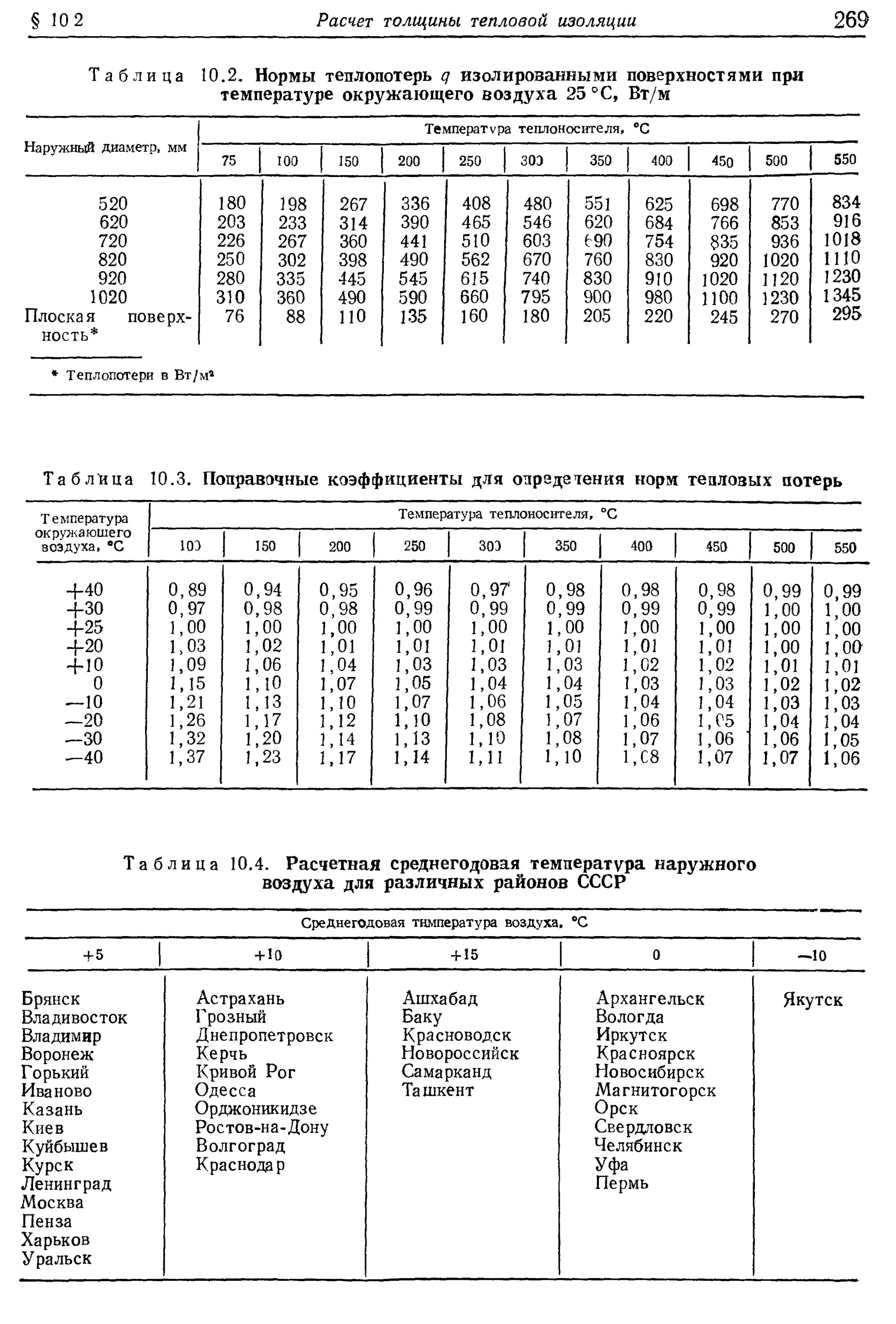 Расчетная температура наружного воздуха. Расчетная температура наружного воздуха для проектирования. Расчётная температура окружающего воздуха. Акт температуры наружного воздуха. Расчетная зимняя температура наружного воздуха