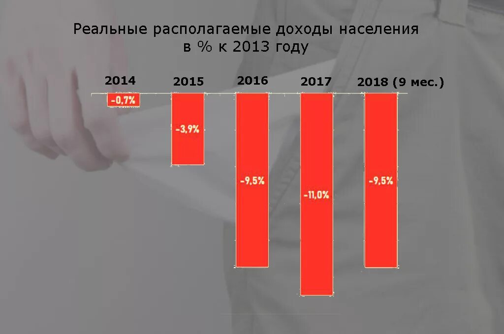 доходы населения россии. Upper middle class. среднедушевые доходы населения. код дохода. код дохода 2000 в 2-ндфл.