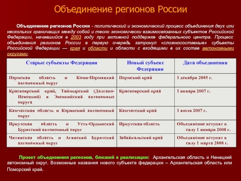 Объединение субъектов. Объединение регионов россии. объединение регионов рф. укрупнение российских регионов. сложносоставные субъекты рф.
