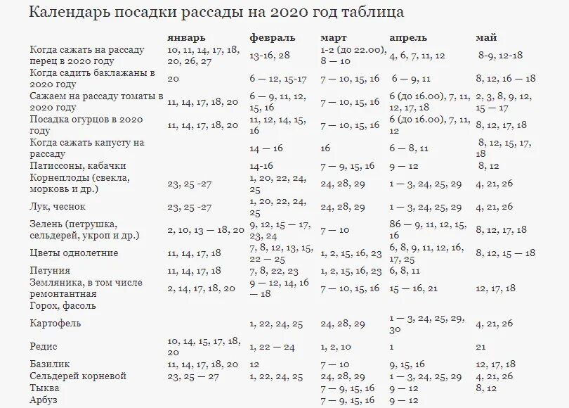 Когда можно садить по лунному календарю. Календарь посадки рассады. Календарь когда сажать рассаду. Календарь посева семян на рассаду. Лунный календарь для посадки рассады.