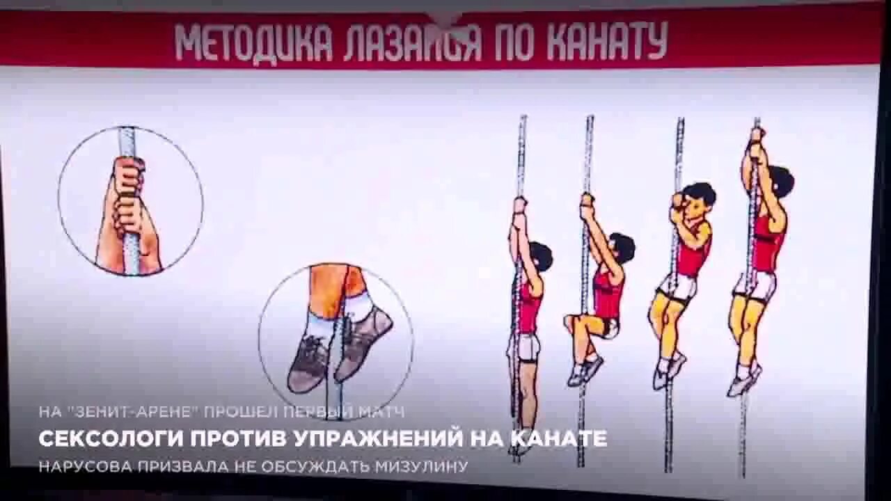 Какие мышцы развиваются при лазании по канату. Подводящие упражнения к лазанию по канату в 3 приёма. канат в гимнастике. расположение ног на канате. мышцы задействованные при подъеме на канате.