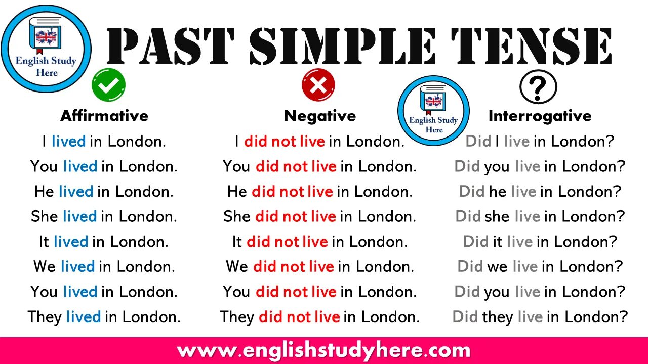 Грамматика past simple Tense. Past simple таблица. The past simple Tense правило. Грамматика английского past simple. Shop в past simple