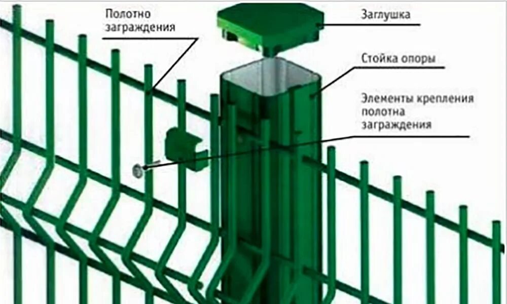 Крепления 3d сетки