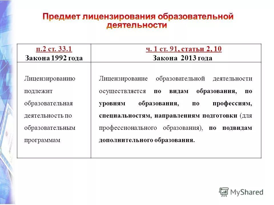 Изменения в образовательную лицензию