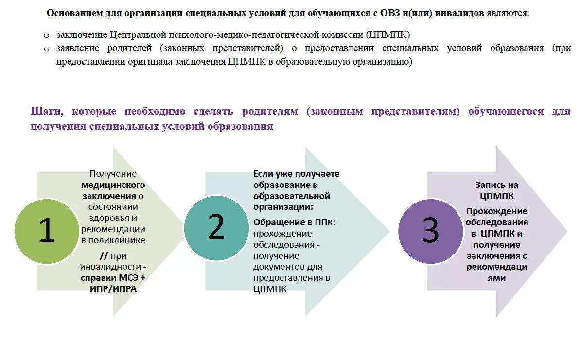 Документация психолого-медико-педагогической комиссии. Документы на ПМПК. Заключение ЦПМПК для дошкольника. Психолого-педагогическое обследование в ПМПК.