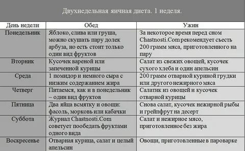 Яичная диета 4 недели минус 28
