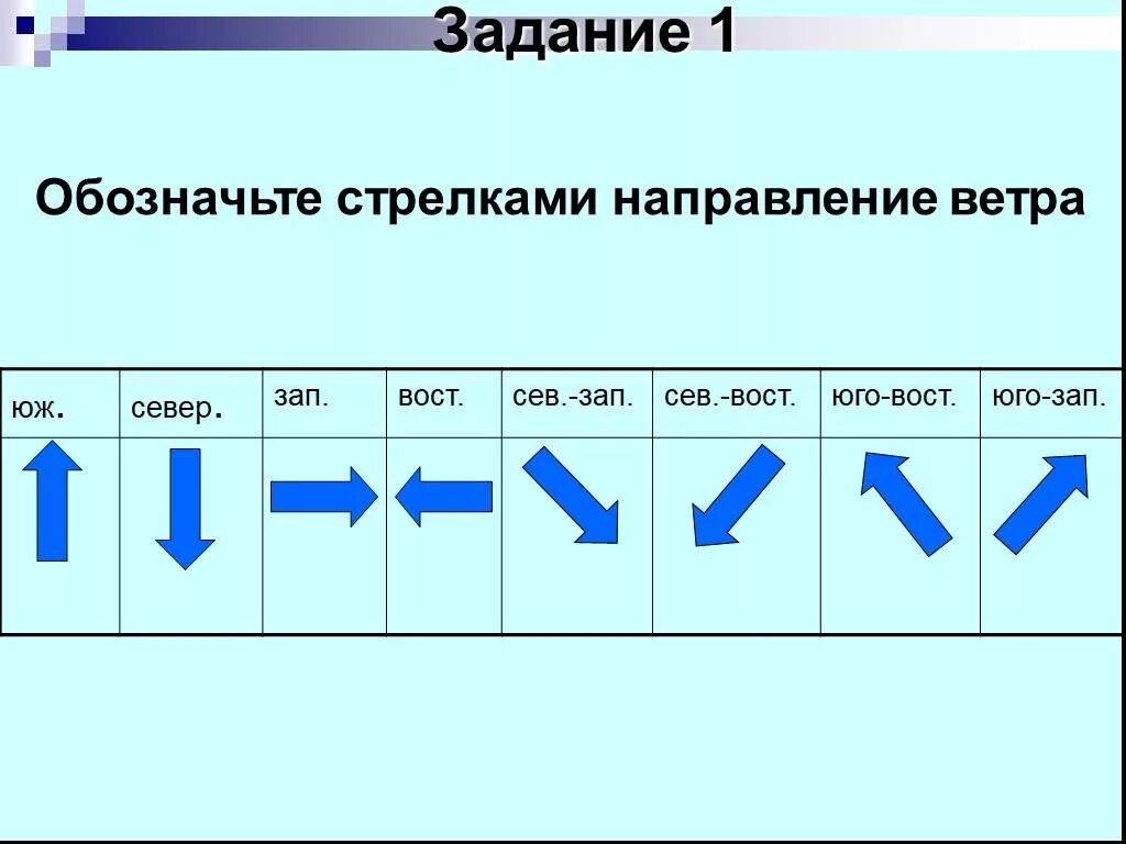 В какую сторону дует северный. Северо Восточный ветер обозначение. Направления ветра стрелки. Обозначение направления ветра. Стрелки ветров направление.