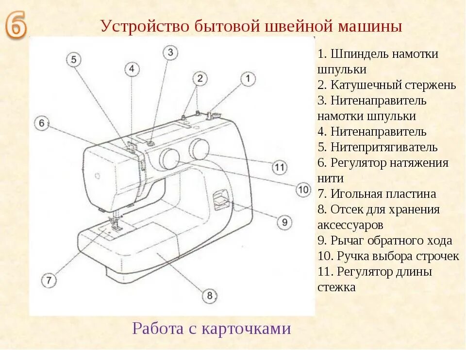 Какую швейную машинку для начинающих