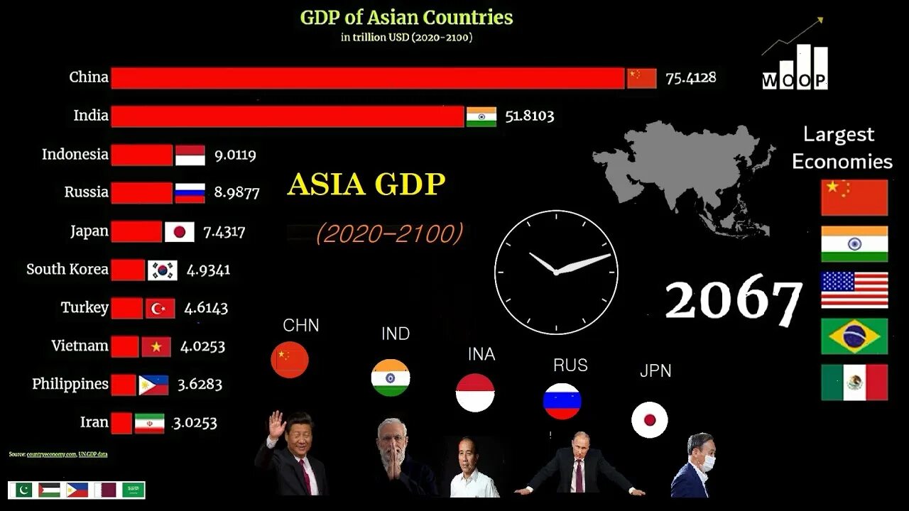 Лучшие страны 2020. GDP 2020 Countries. Asia Countries. GDP PPP by Country 2020. GDP Asian.