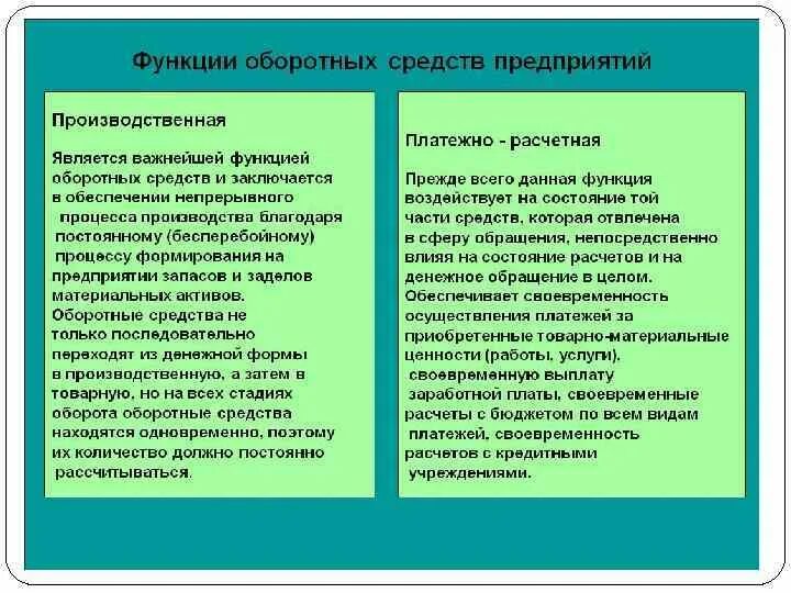 Функции капитала организации. Функции оборотных средств предприятия. функции оборотных активов. функции оборотные средства предприятия предприятия. основные функции оборотных средств.