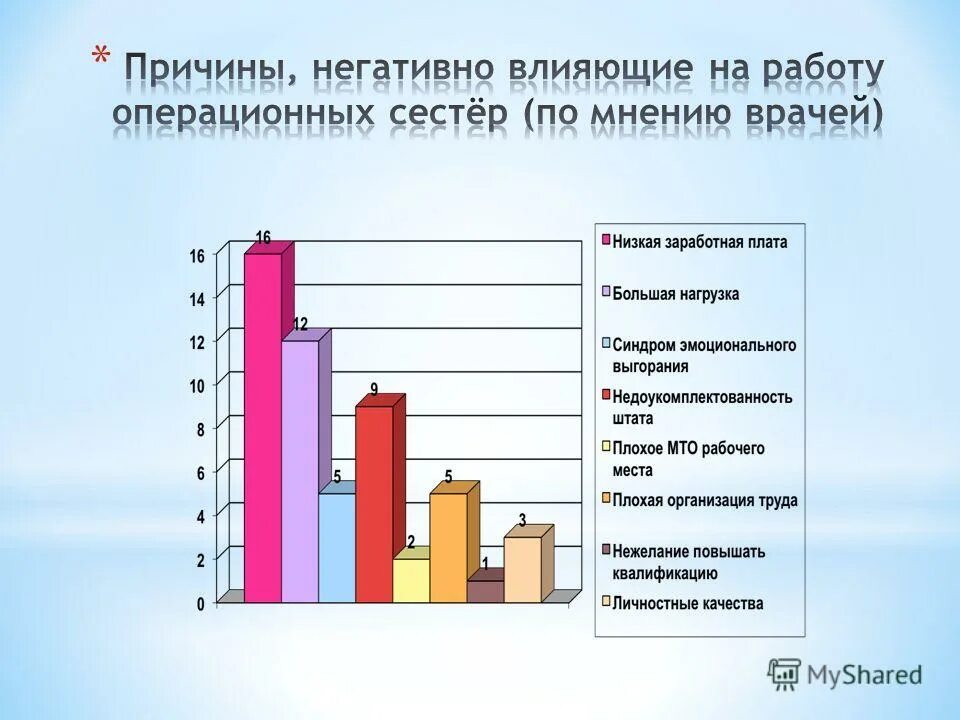 Почему отрицательно влияет