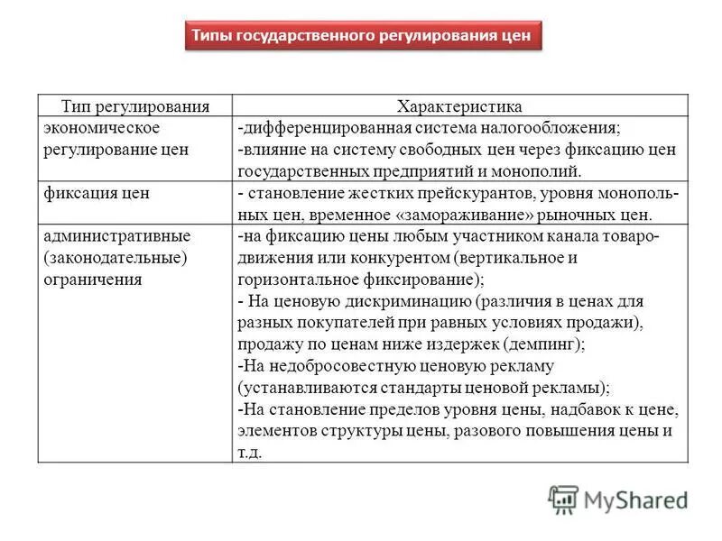 Тип регулирования. Тип регулирования