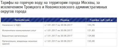 Мосводоканал тарифы на 2024 год